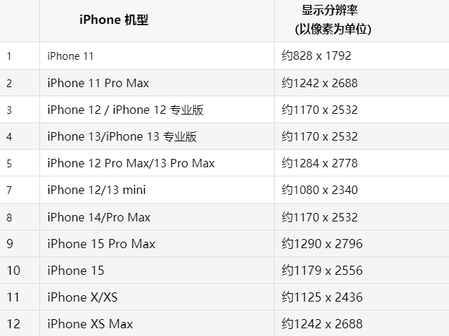 苹钟楼果维修分享iPhone主屏幕壁纸显得模糊怎么办