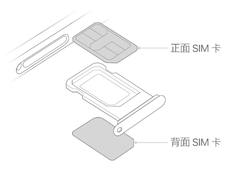 钟楼苹果15维修分享iPhone15出现'无SIM卡'怎么办 