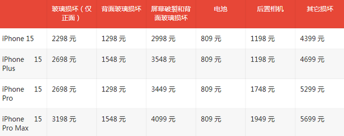 钟楼苹果15维修站中心分享修iPhone15划算吗